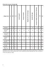 Preview for 8 page of Zanussi ZWF 1231 User Manual