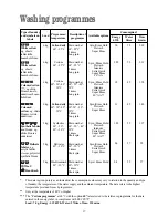 Предварительный просмотр 17 страницы Zanussi ZWF 1237 W Instruction Booklet