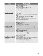 Preview for 15 page of Zanussi ZWF 12380W User Manual