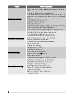 Preview for 16 page of Zanussi ZWF 12380W User Manual