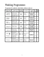 Preview for 16 page of Zanussi ZWF 1415W Instruction Booklet