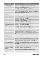 Preview for 18 page of Zanussi ZWF 1425 User Manual