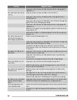 Preview for 38 page of Zanussi ZWF 1425 User Manual