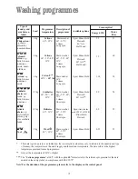 Предварительный просмотр 15 страницы Zanussi ZWF 1432 S Instruction Booklet