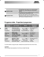 Preview for 7 page of Zanussi ZWF 14581 W User Manual