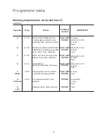 Preview for 16 page of Zanussi ZWF 150 User Manual