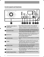 Предварительный просмотр 6 страницы Zanussi ZWF 16281 W User Manual