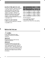 Предварительный просмотр 12 страницы Zanussi ZWF 16281 W User Manual