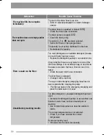 Предварительный просмотр 22 страницы Zanussi ZWF 16281 W User Manual