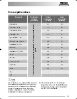 Предварительный просмотр 25 страницы Zanussi ZWF 16281 W User Manual