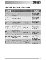 Preview for 9 page of Zanussi ZWF 16581 W User Manual