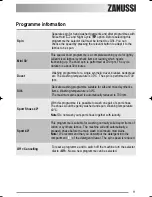 Preview for 11 page of Zanussi ZWF 16581 W User Manual