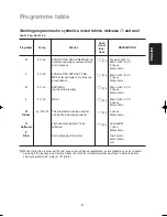 Preview for 17 page of Zanussi ZWF 250 User Manual