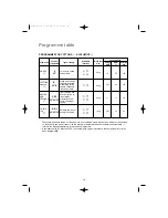 Предварительный просмотр 18 страницы Zanussi ZWF 310 User Manual