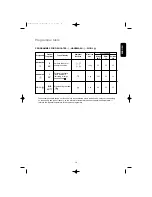 Предварительный просмотр 19 страницы Zanussi ZWF 310 User Manual