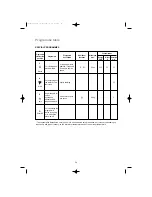 Предварительный просмотр 20 страницы Zanussi ZWF 310 User Manual