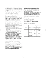 Preview for 14 page of Zanussi ZWF 3100 User Manual