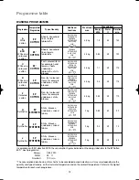 Предварительный просмотр 15 страницы Zanussi ZWF 3102 User Manual