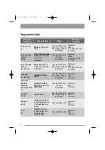 Preview for 8 page of Zanussi ZWF 3145 User Manual