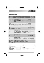 Preview for 9 page of Zanussi ZWF 3145 User Manual