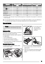 Предварительный просмотр 19 страницы Zanussi ZWF 5120 P User Manual