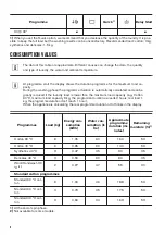 Preview for 8 page of Zanussi ZWF 61200W User Manual