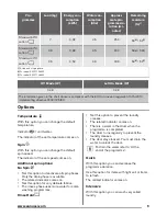 Preview for 9 page of Zanussi ZWF 71263W User Manual