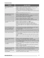 Preview for 17 page of Zanussi ZWF 71263W User Manual