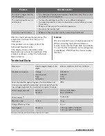 Preview for 18 page of Zanussi ZWF 71263W User Manual