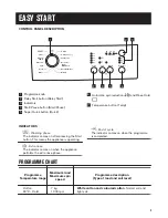 Preview for 5 page of Zanussi ZWF 71340W User Manual