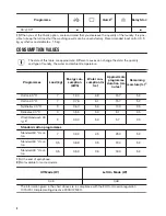 Preview for 8 page of Zanussi ZWF 71340W User Manual