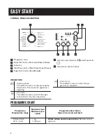 Предварительный просмотр 6 страницы Zanussi ZWF 71440BW User Manual