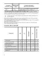 Предварительный просмотр 8 страницы Zanussi ZWF 71440BW User Manual