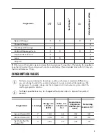 Предварительный просмотр 9 страницы Zanussi ZWF 71440BW User Manual