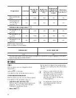 Предварительный просмотр 10 страницы Zanussi ZWF 71440BW User Manual