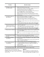 Предварительный просмотр 17 страницы Zanussi ZWF 71440BW User Manual