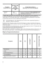 Предварительный просмотр 24 страницы Zanussi ZWF 71440W User Manual