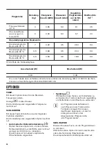 Предварительный просмотр 26 страницы Zanussi ZWF 71440W User Manual