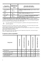 Предварительный просмотр 8 страницы Zanussi ZWF 71453BW User Manual