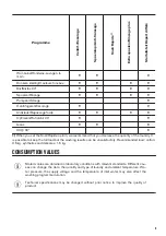 Предварительный просмотр 9 страницы Zanussi ZWF 71453BW User Manual