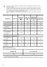 Preview for 10 page of Zanussi ZWF 71453BW User Manual