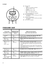 Предварительный просмотр 10 страницы Zanussi ZWF 71463W User Manual