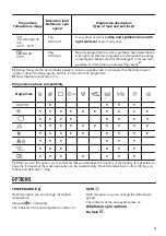 Предварительный просмотр 11 страницы Zanussi ZWF 71463W User Manual