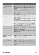 Preview for 35 page of Zanussi ZWF 71473W User Manual