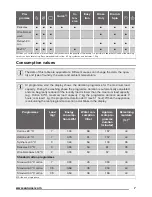 Preview for 7 page of Zanussi ZWF 71663W User Manual