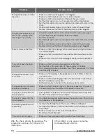 Preview for 16 page of Zanussi ZWF 71663W User Manual