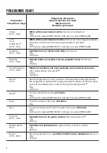 Preview for 6 page of Zanussi ZWF 81240W User Manual