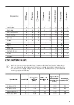 Preview for 9 page of Zanussi ZWF 81243W User Manual