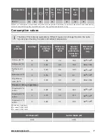 Preview for 7 page of Zanussi ZWF 81260W User Manual