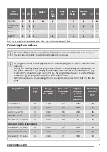 Предварительный просмотр 7 страницы Zanussi ZWF 81263WT User Manual